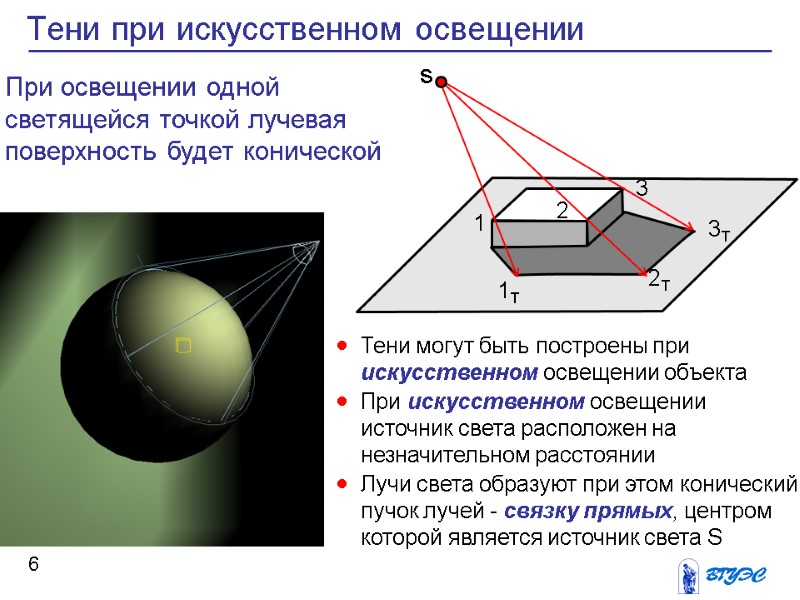 Тени могут быть построены при искусственном освещении объекта При искусственном освещении источник света расположен